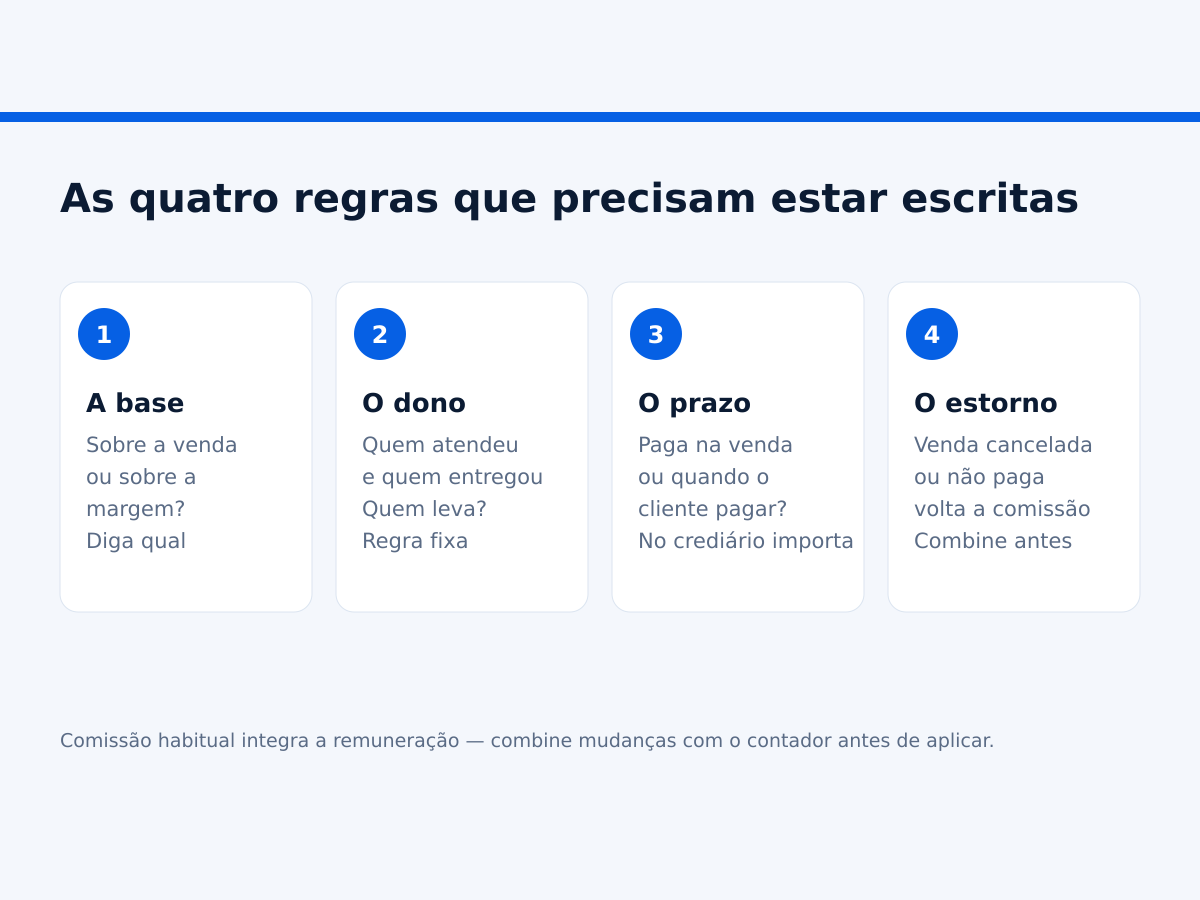 As quatro regras de comissão que precisam estar escritas numa ótica.