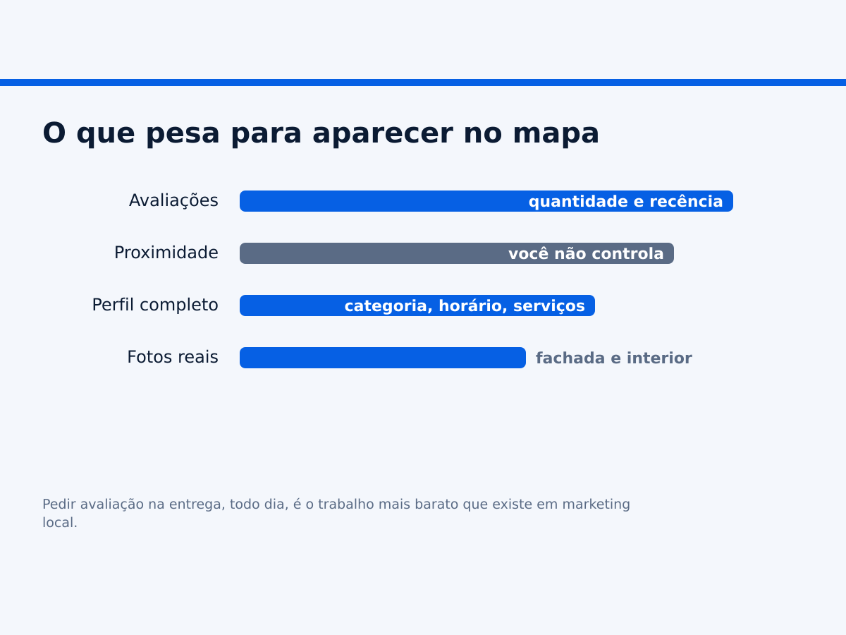 O que mais pesa para uma ótica aparecer no mapa do Google.