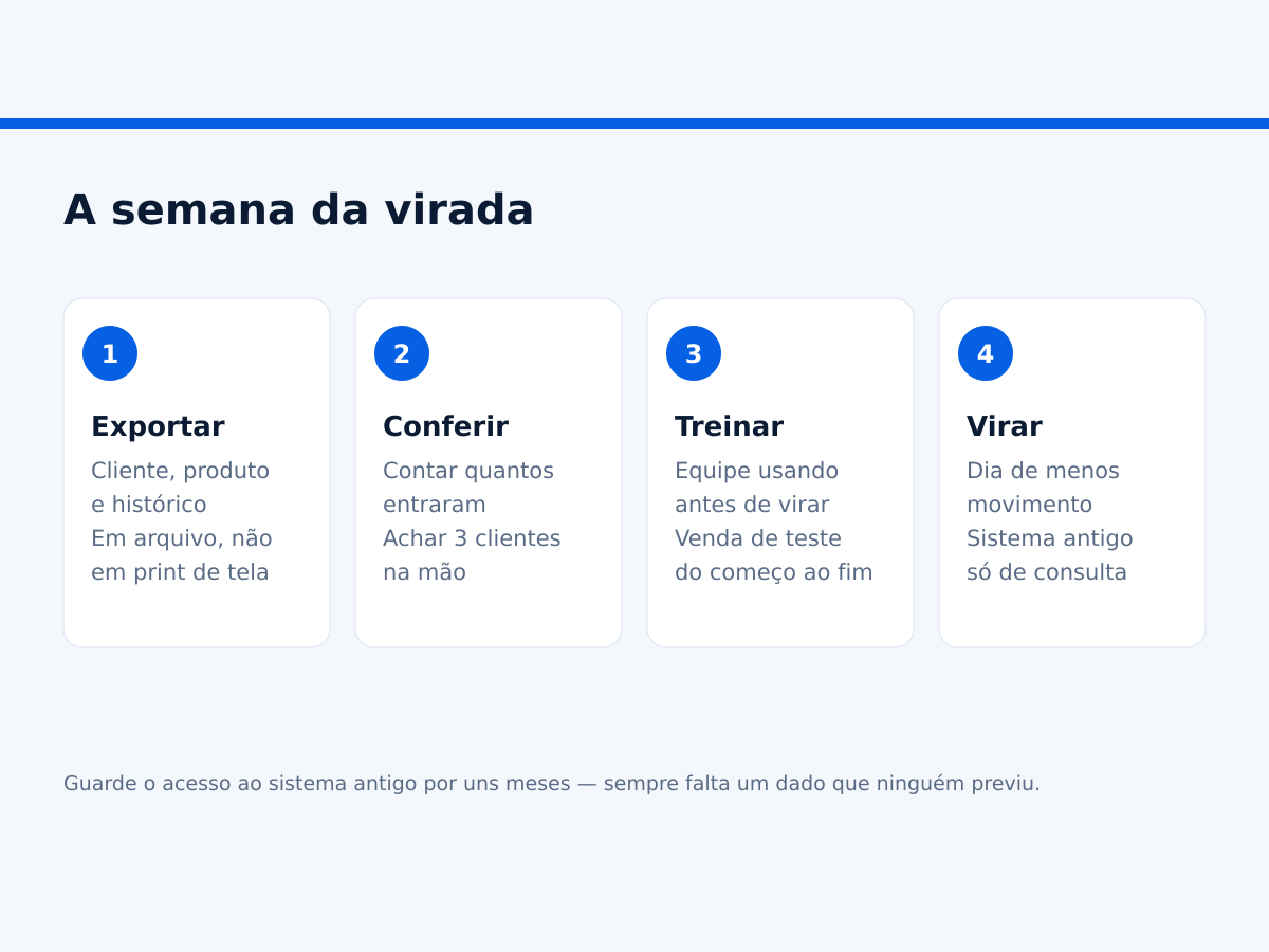 As quatro etapas da semana da virada ao trocar de sistema de ótica.