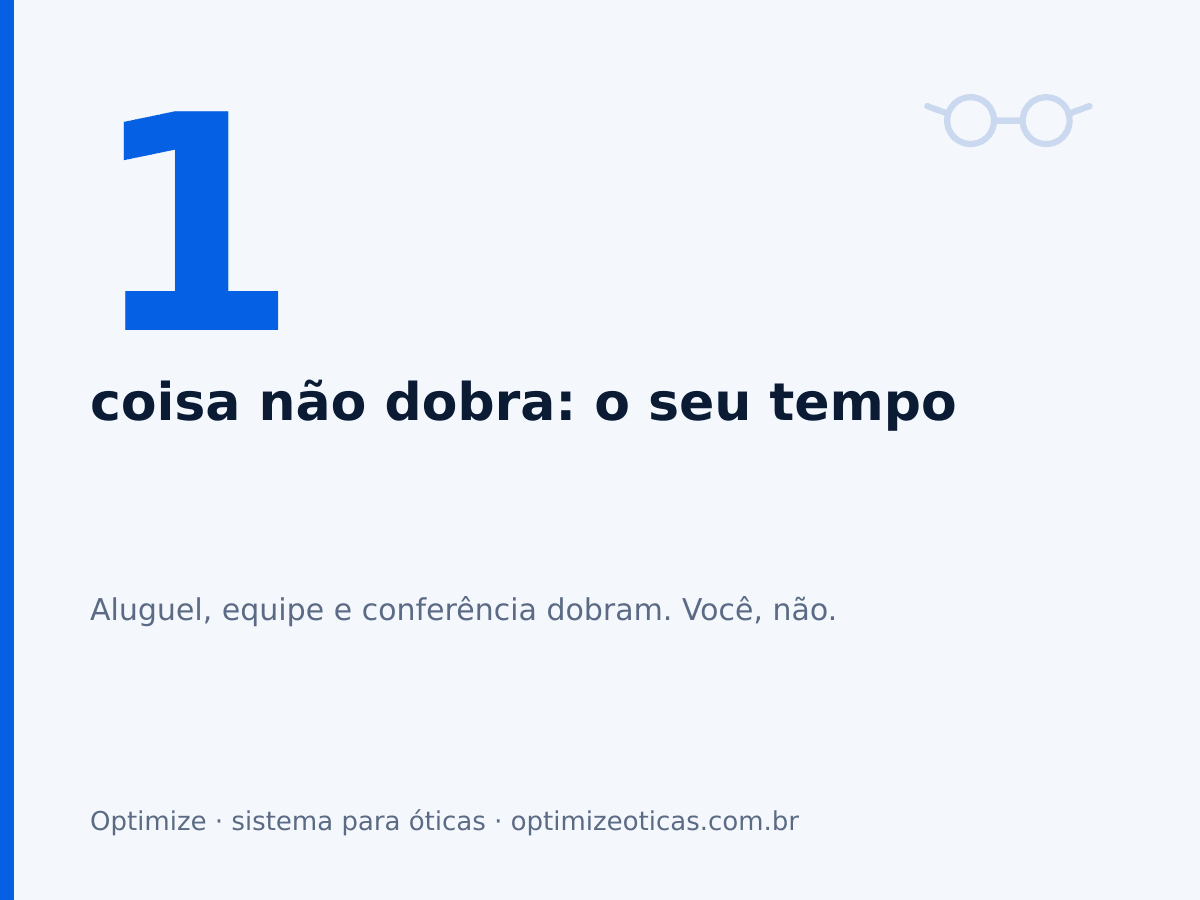 1 coisa não dobra: o seu tempo. Aluguel, equipe e conferência dobram. Você, não.