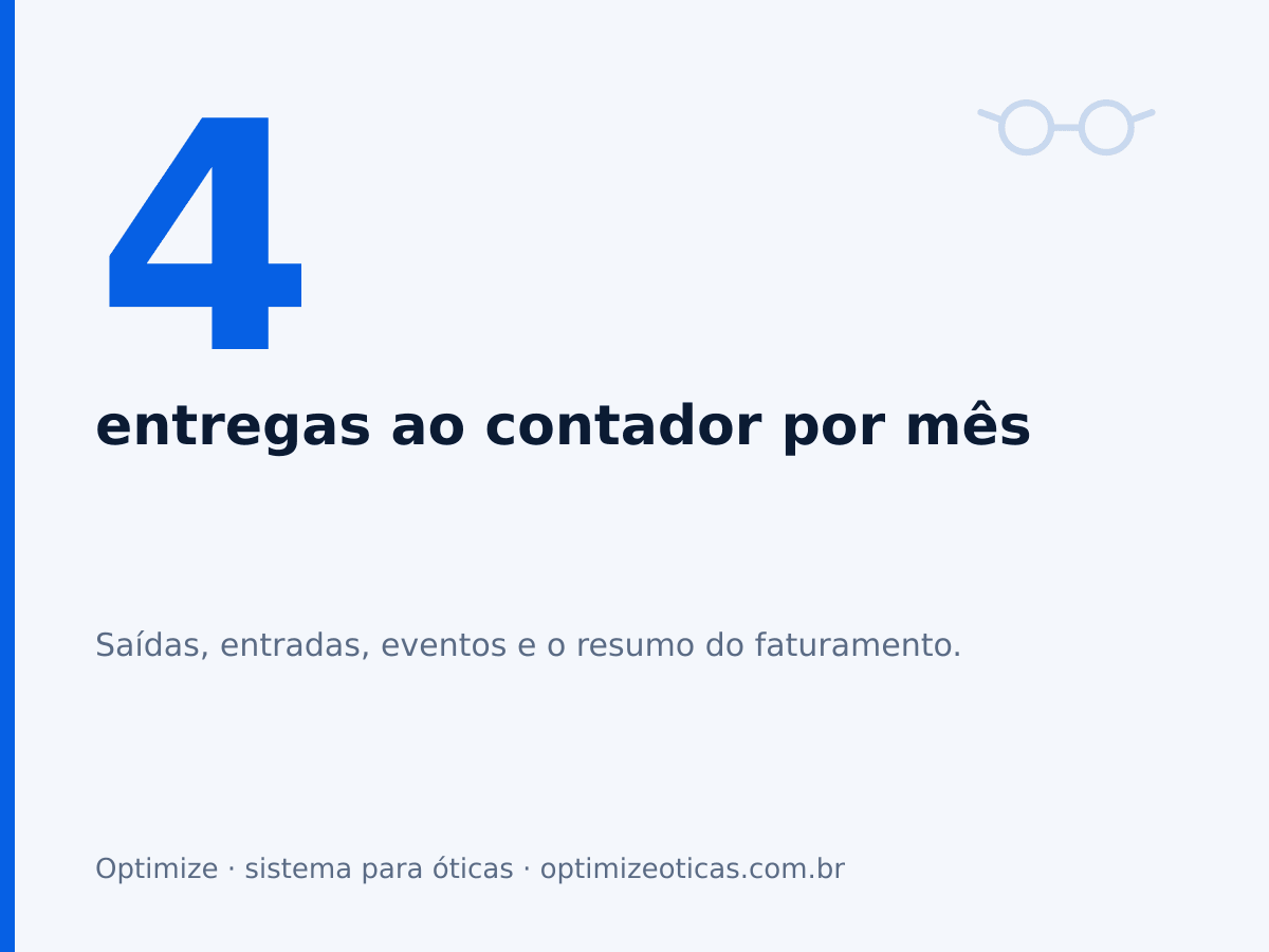 4 entregas ao contador por mês. Saídas, entradas, eventos e o resumo do faturamento.
