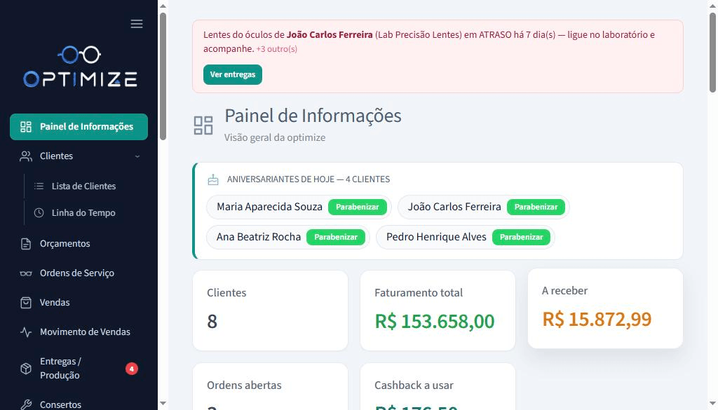Painel do sistema para ótica Optimize com clientes, faturamento, contas a receber, ordens abertas e aniversariantes do dia.