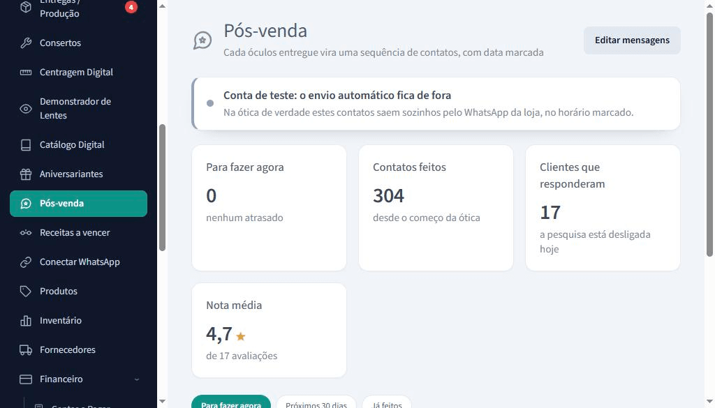 Tela de pós-venda de uma ótica com contatos a fazer, contatos feitos, clientes que responderam e nota média.